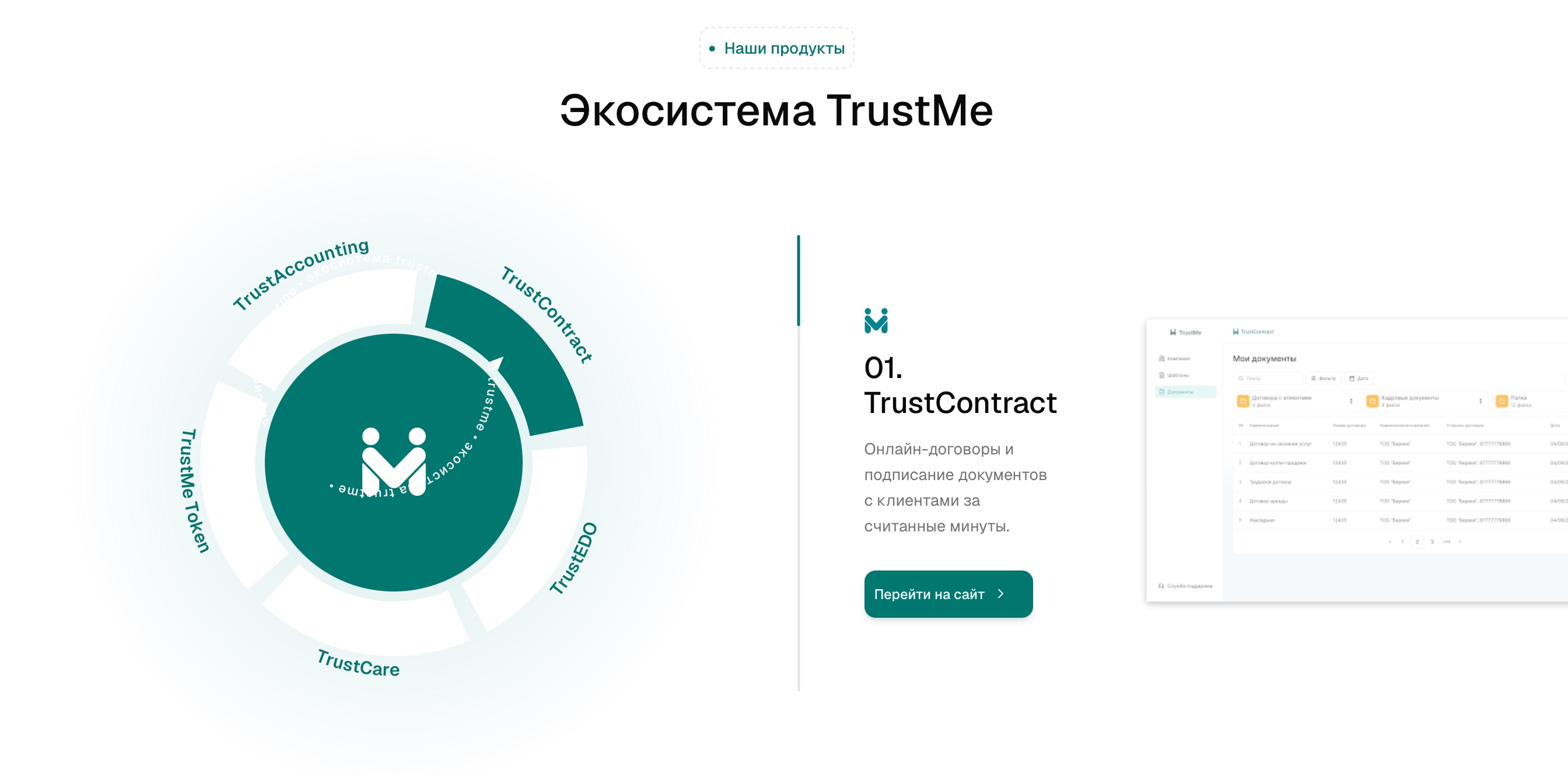 Массовое расторжение в TrustMe