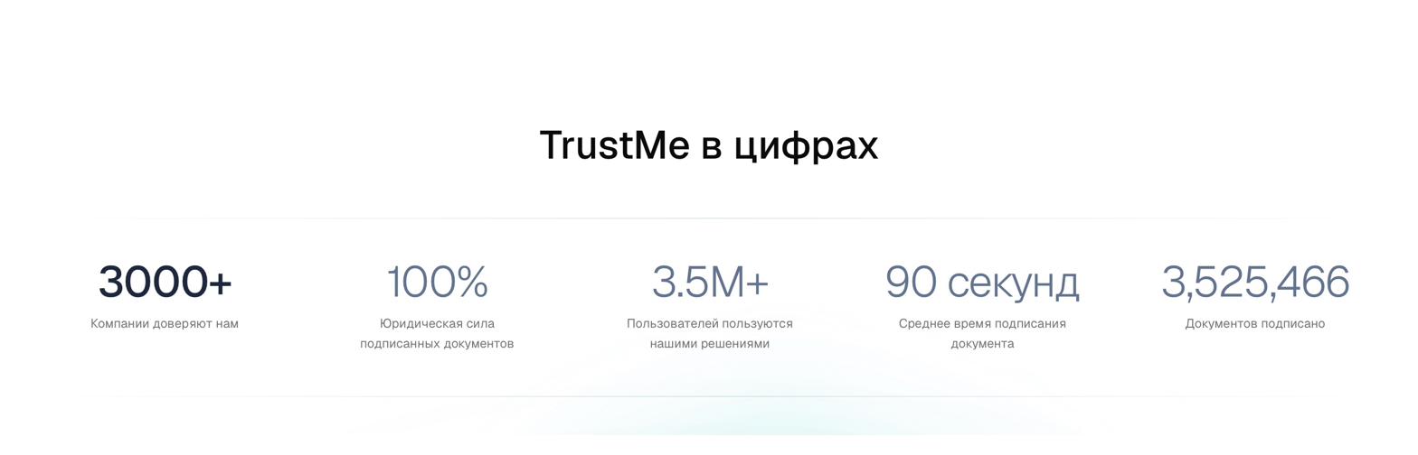 TrustMe в цифрах